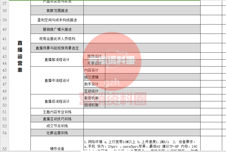 直播策划方案、新手全流程！（含工具）九游会app直播运营策划方案：首次(图3)