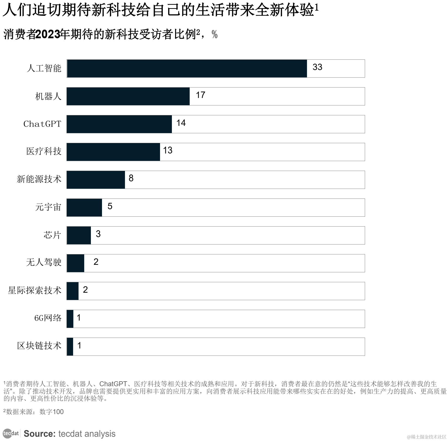 国消费趋势洞察报告PDF合集分享（附原数据表）j9九游会登录入口首页新版【专题】