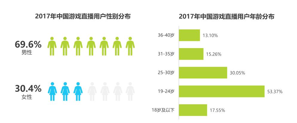 鱼用户访谈小结九游会全站斗