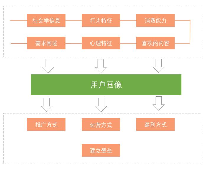 鱼用户访谈小结九游会全站斗(图3)