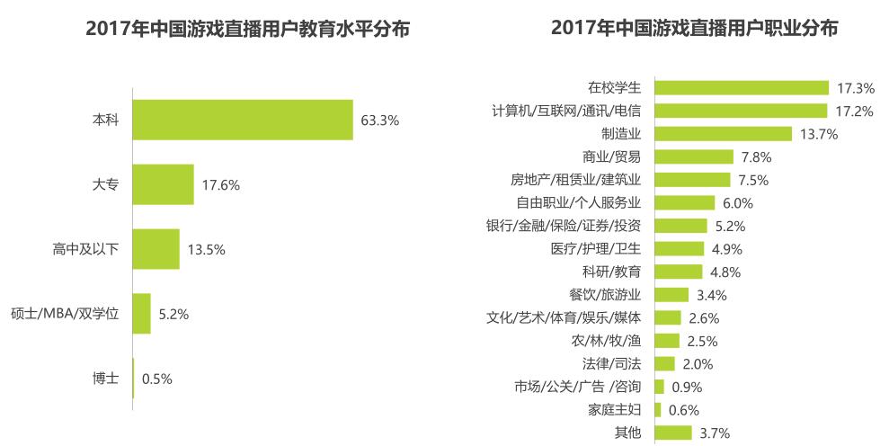 鱼用户访谈小结九游会全站斗(图5)